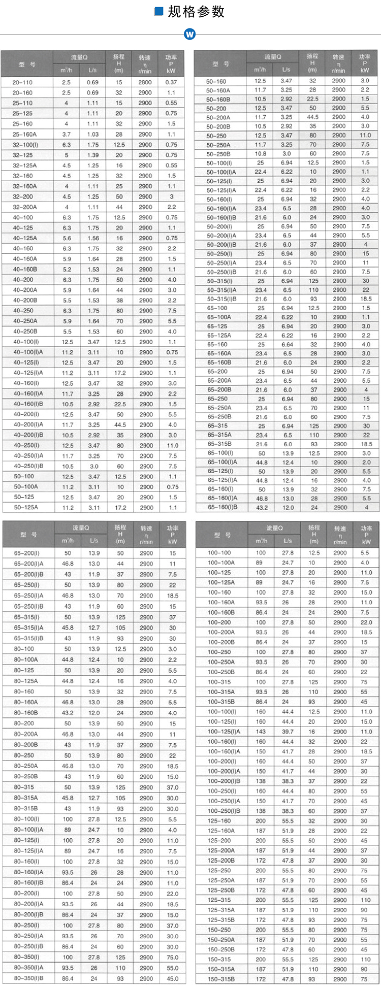 ISG立式管道泵參數